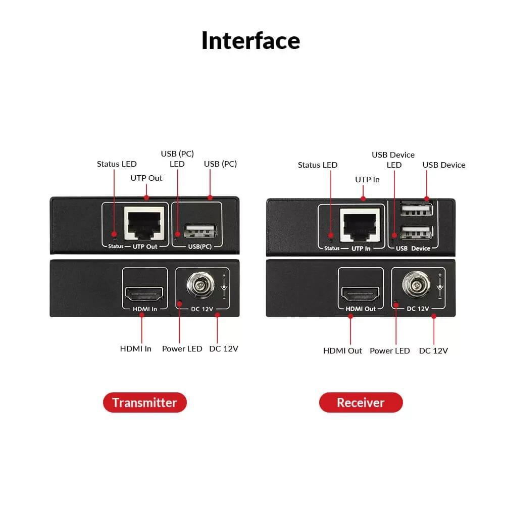 Extensor KVM HDMI USB con PoE sobre Cat 5e/6/6a 