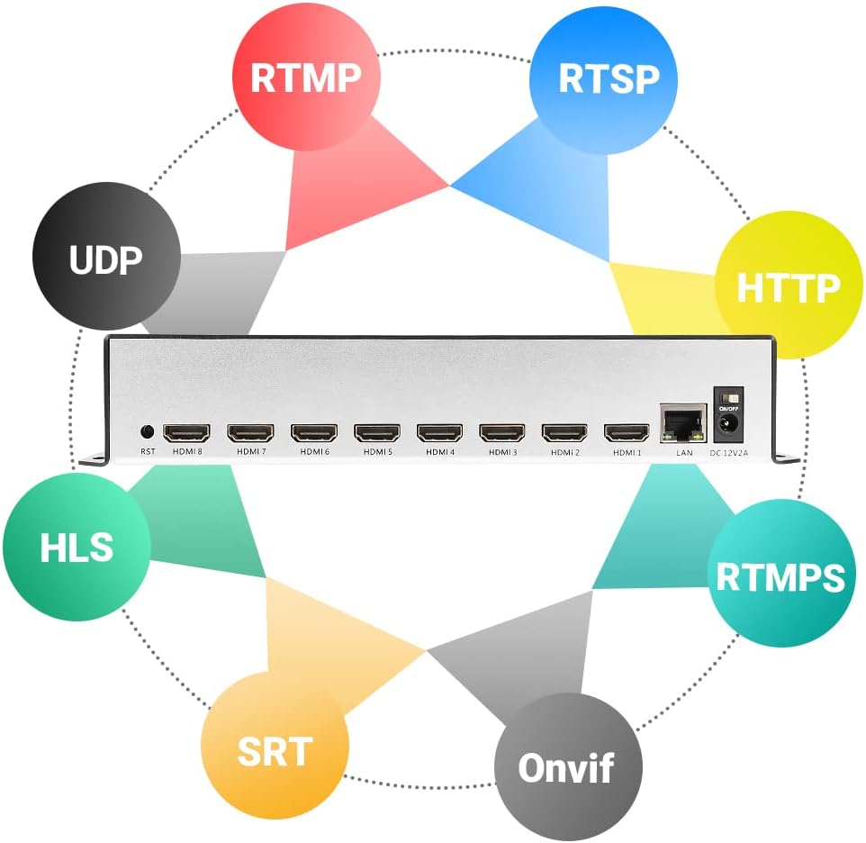 Codificador de vídeo de transmisión en vivo personalizado de 8 canales H.265 H.264 HDMI a IP